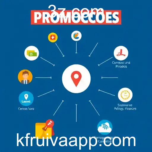 Promoções: Estratégias e Impactos no Mercado